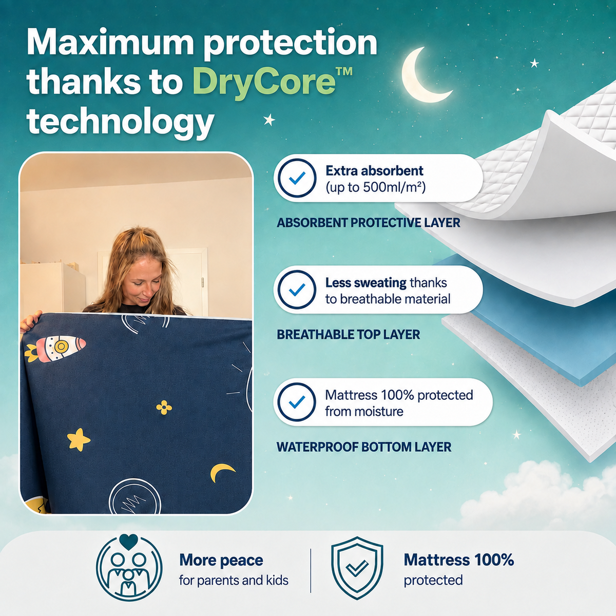 NightShield™ Waterproof Mattress Protector
